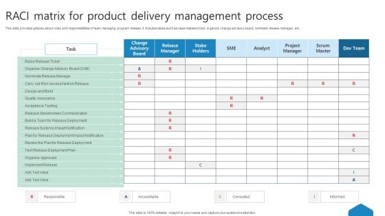 Raci Matrix For Product Delivery Management Process Ppt Gallery Samples PDF Raci Matrix For Product Delivery Management Process Ppt Gallery Samples PDF
