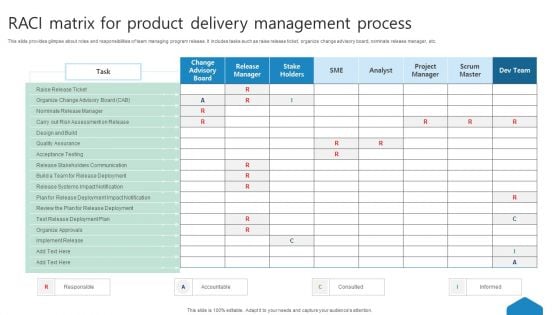 Raci Matrix For Product Delivery Management Process Ppt Gallery Samples PDF