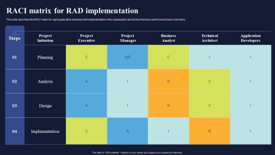 Raci Matrix For RAD Implementation Integrating RAD Model To Simplify Introduction PDF