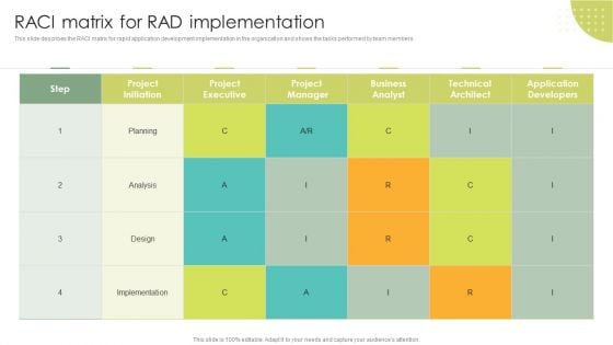 Raci Matrix For Rad Implementation Rapid Application Building RAB Model Brochure PDF