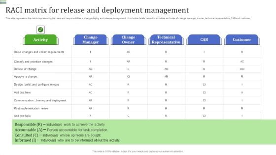 Raci Matrix For Release And Deployment Management Diagrams PDF