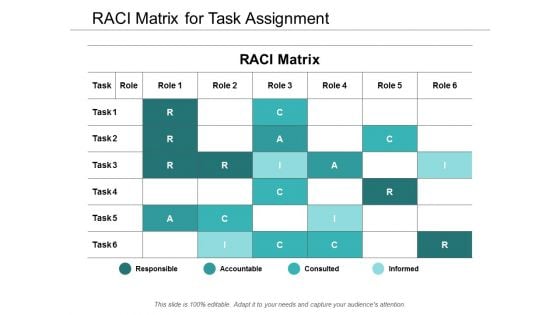 Raci Matrix For Task Assignment Ppt Powerpoint Presentation Show Example Topics