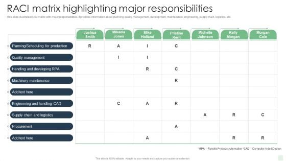 Raci Matrix Highlighting Major Responsibilities Automated Manufacturing Process Deployment Pictures PDF