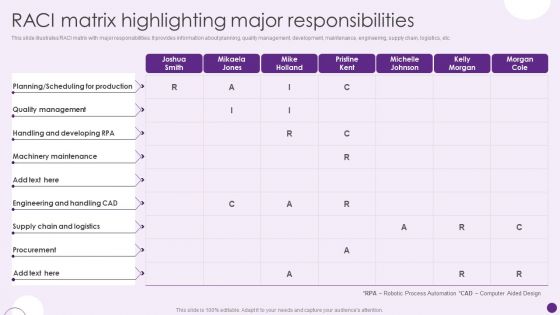 Raci Matrix Highlighting Major Responsibilities Deploying Automation To Enhance Rules PDF