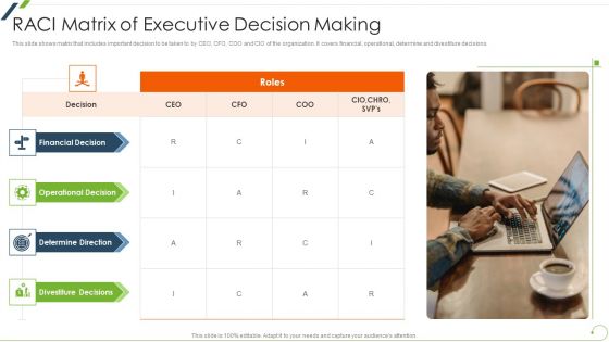 Raci Matrix Of Executive Decision Making Diagrams PDF