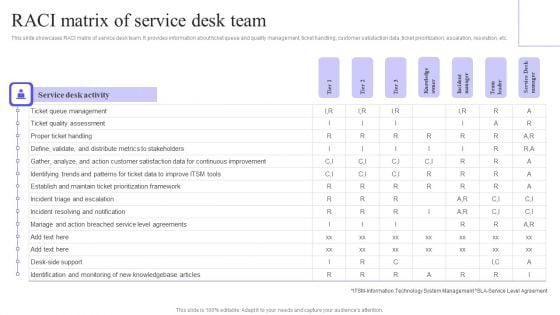 Raci Matrix Of Service Desk Team Designs PDF