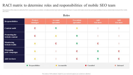 Raci Matrix To Determine Roles And Responsibilities Performing Mobile SEO Audit To Analyze Web Traffic Summary PDF