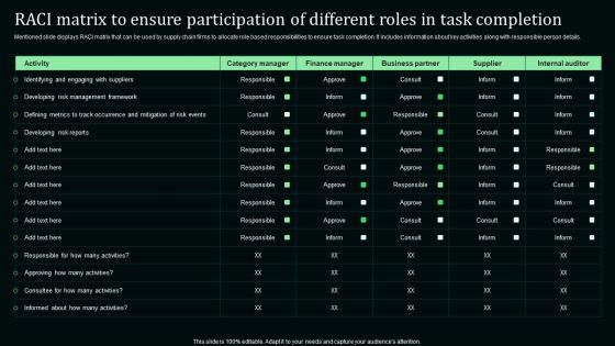 Raci Matrix To Ensure Participation Of Different Roles In Task Completion Pictures PDF Raci Matrix To Ensure Participation Of Different Roles In Task Completion Pictures PDF