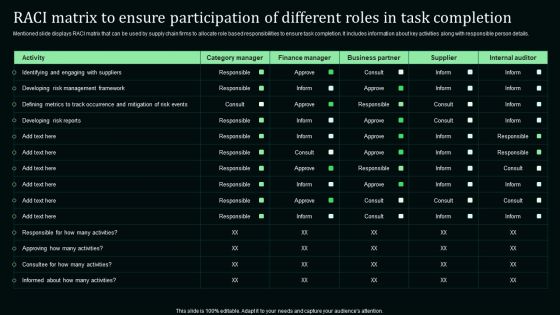 Raci Matrix To Ensure Participation Of Different Roles In Task Completion Pictures PDF