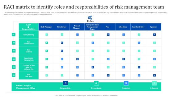 Raci Matrix To Identify Roles And Responsibilities Enhancing Process Improvement By Regularly Diagrams PDF