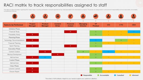 Raci Matrix To Track Responsibilities Assigned To Staff Slides PDF