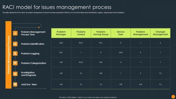 Raci Model For Issues Management Process Ppt Layouts Influencers PDF