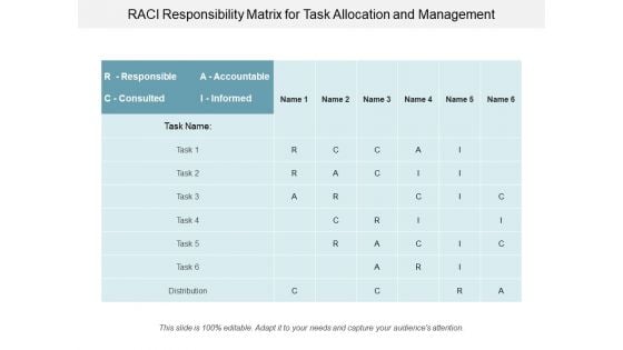 Raci Responsibility Matrix For Task Allocation And Management Ppt Powerpoint Presentation Ideas Diagrams