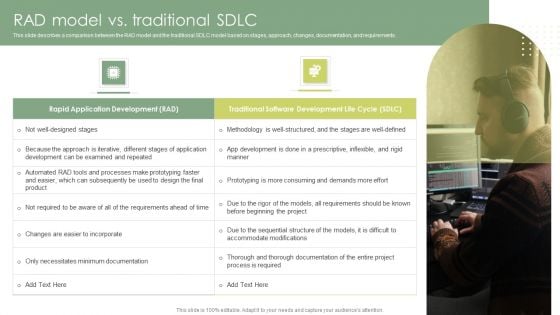 Rad Model Vs Traditional Sdlc Rapid Application Building RAB Model Template PDF