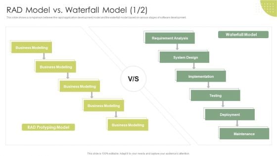 Rad Model Vs Waterfall Model Rapid Application Building RAB Model Elements PDF