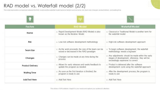 Rad Model Vs Waterfall Model Rapid Application Building RAB Model Elements PDF