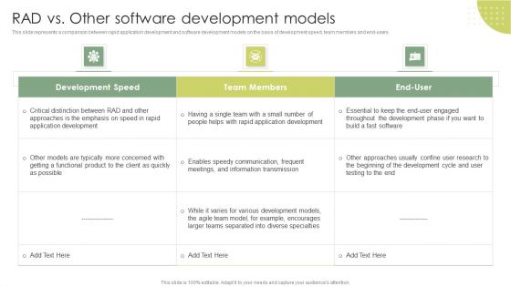 Rad Vs Other Software Development Models Rapid Application Building RAB Model Ideas PDF