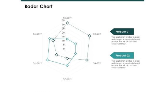 Radar Chart Graph Ppt PowerPoint Presentation Slide Radar Chart Graph Ppt PowerPoint Presentation Slide