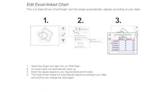 Radar Chart Graph Ppt PowerPoint Presentation Slide