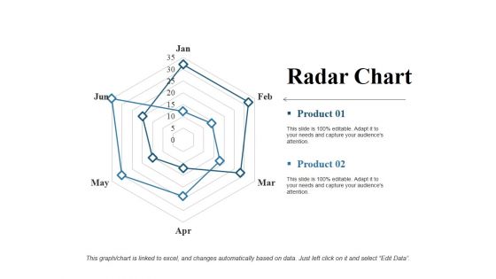Radar Chart Ppt PowerPoint Presentation Background Designs Radar Chart Ppt PowerPoint Presentation Background Designs
