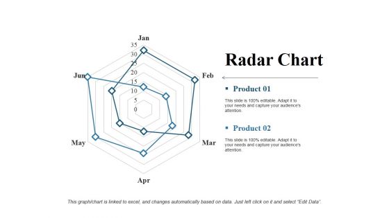 Radar Chart Ppt PowerPoint Presentation Background Designs