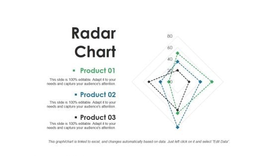 Radar Chart Ppt PowerPoint Presentation Deck Radar Chart Ppt PowerPoint Presentation Deck