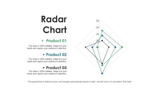 Radar Chart Ppt PowerPoint Presentation Deck