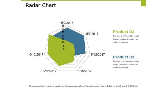 Radar Chart Ppt PowerPoint Presentation Design Ideas