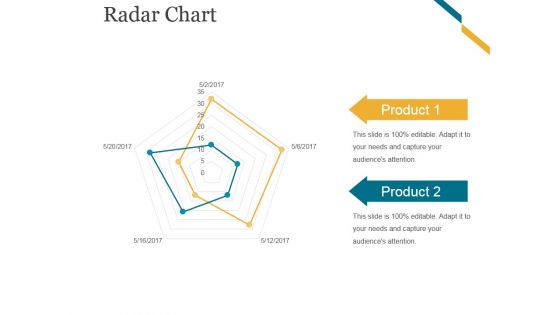 Radar Chart Ppt PowerPoint Presentation Diagrams