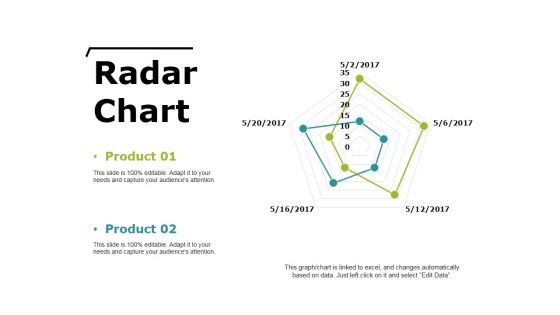 Radar Chart Ppt PowerPoint Presentation File Deck Radar Chart Ppt PowerPoint Presentation File Deck