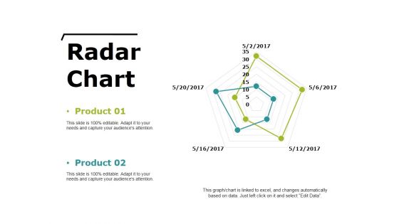 Radar Chart Ppt PowerPoint Presentation File Deck