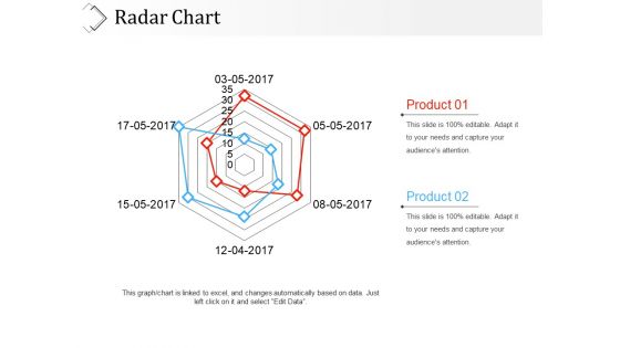 Radar Chart Ppt PowerPoint Presentation File Graphic Tips Radar Chart Ppt PowerPoint Presentation File Graphic Tips