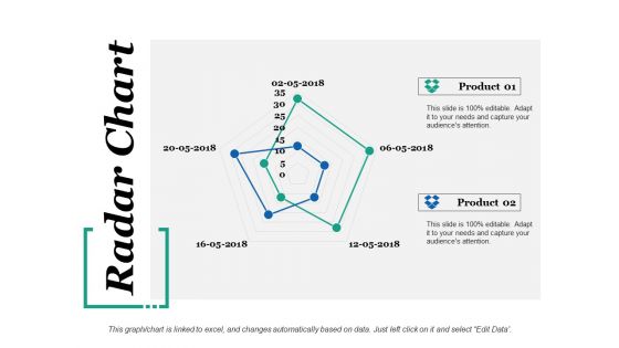 Radar Chart Ppt PowerPoint Presentation File Rules