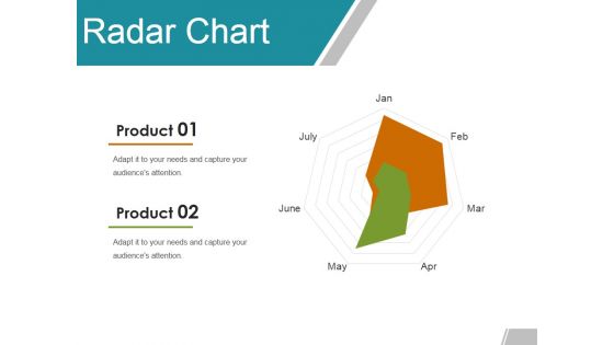 Radar Chart Ppt PowerPoint Presentation Gallery Example Topics