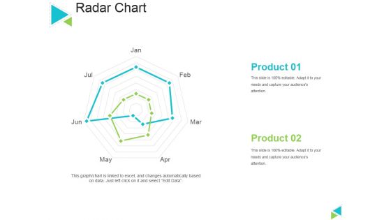 Radar Chart Ppt PowerPoint Presentation Gallery Graphic Tips