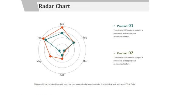 Radar Chart Ppt PowerPoint Presentation Gallery Layout Ideas Radar Chart Ppt PowerPoint Presentation Gallery Layout Ideas