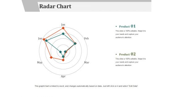 Radar Chart Ppt PowerPoint Presentation Gallery Layout Ideas