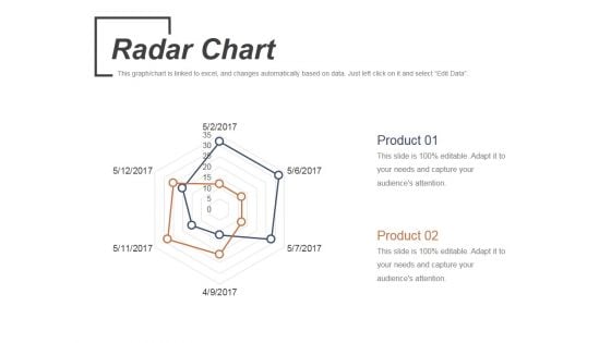 Radar Chart Ppt PowerPoint Presentation Gallery Picture