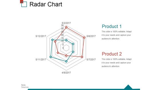 Radar Chart Ppt PowerPoint Presentation Gallery Show