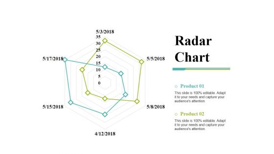 Radar Chart Ppt PowerPoint Presentation Gallery Templates