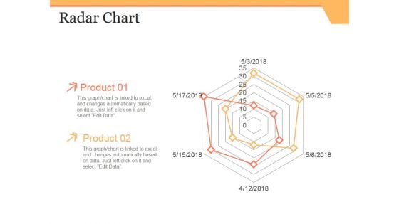 Radar Chart Ppt PowerPoint Presentation Icon Designs