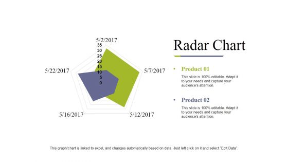 Radar Chart Ppt PowerPoint Presentation Icon Graphics Example