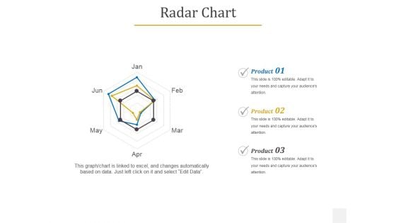 Radar Chart Ppt PowerPoint Presentation Icon Guide