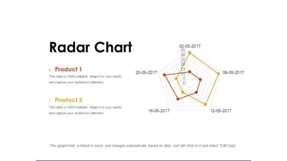 Radar Chart Ppt PowerPoint Presentation Icon Picture