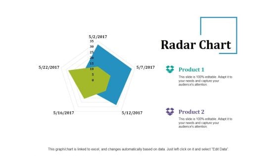 Radar Chart Ppt PowerPoint Presentation Icon Show