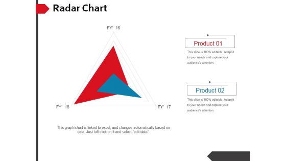 Radar Chart Ppt PowerPoint Presentation Icon Slide Portrait