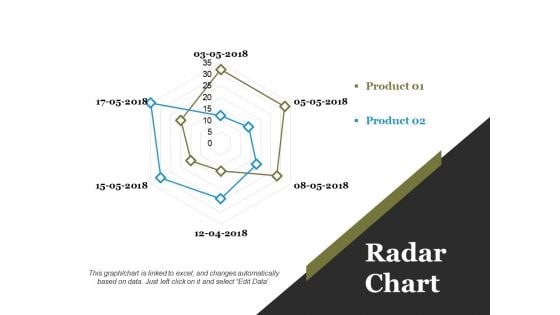 Radar Chart Ppt PowerPoint Presentation Ideas Background Images