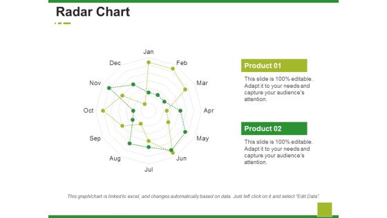 Radar Chart Ppt PowerPoint Presentation Ideas Design Ideas