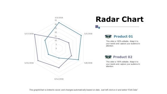 Radar Chart Ppt PowerPoint Presentation Ideas Examples