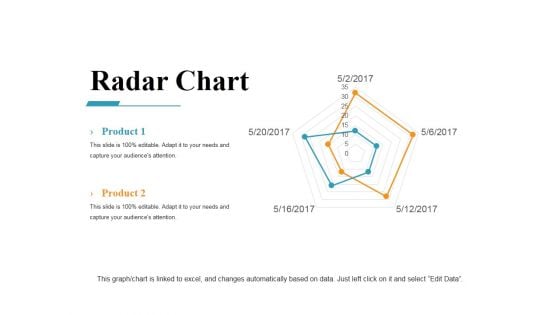 Radar Chart Ppt PowerPoint Presentation Ideas Master Slide